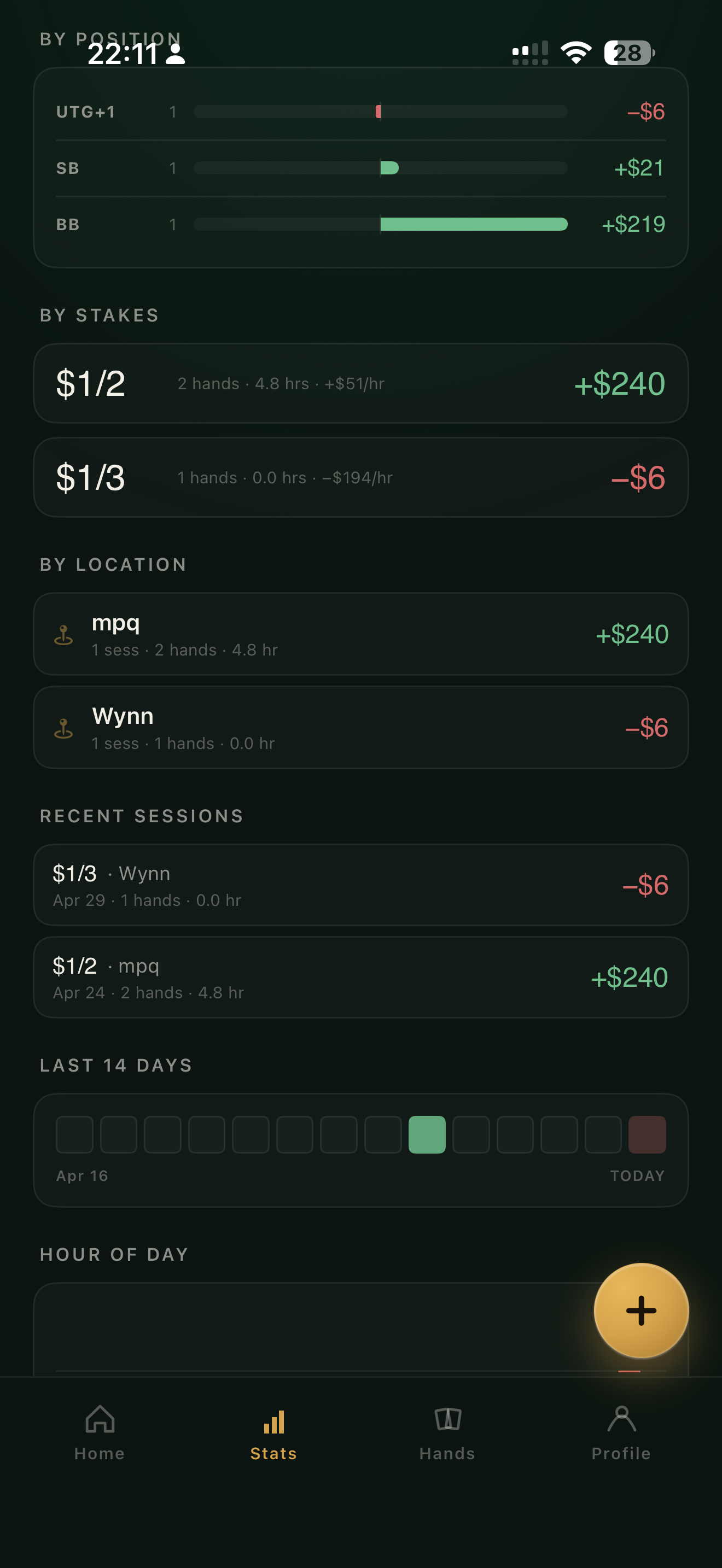 Stats — by position, by stakes, by location, recent sessions, last 14 days heatmap.